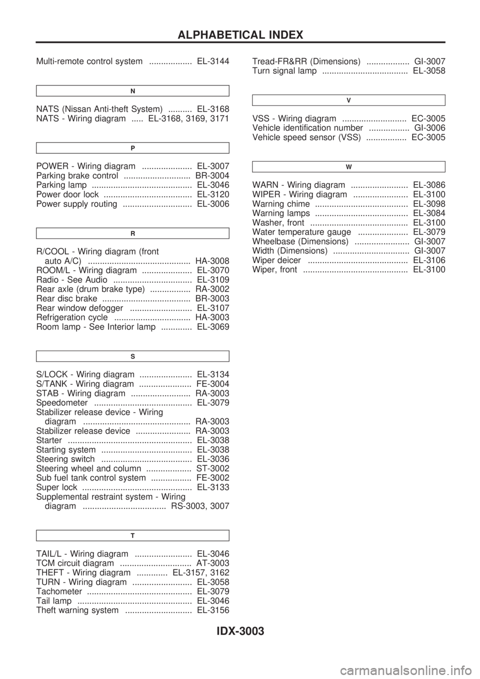 NISSAN PATROL 2002  Electronic Repair Manual Multi-remote control system .................. EL-3144
N
NATS (Nissan Anti-theft System) .......... EL-3168
NATS - Wiring diagram ..... EL-3168, 3169, 3171
P
POWER - Wiring diagram ...................