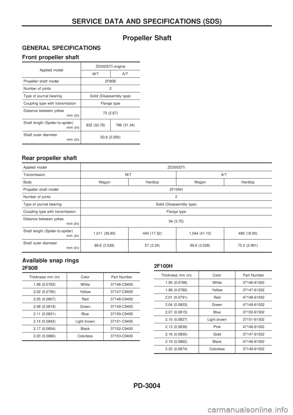 NISSAN PATROL 2002 Electronic Repair Manual Propeller Shaft
GENERAL SPECIFICATIONS
Front propeller shaft
Applied modelZD30DDTi engine
M/T A/T
Propeller shaft model 2F80B
Number of joints 2
Type of journal bearing Solid (Disassembly type)
Coupli NISSAN PATROL 2002 Electronic Repair Manual Propeller Shaft
GENERAL SPECIFICATIONS
Front propeller shaft
Applied modelZD30DDTi engine
M/T A/T
Propeller shaft model 2F80B
Number of joints 2
Type of journal bearing Solid (Disassembly type)
Coupli