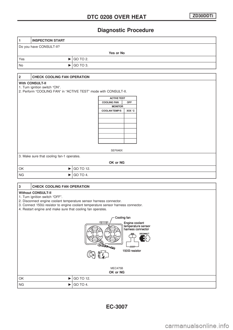 NISSAN PATROL 2002  Electronic Repair Manual Diagnostic Procedure
1 INSPECTION START
Do you have CONSULT-II?
Yes or No
YescGO TO 2.
NocGO TO 3.
2 CHECK COOLING FAN OPERATION
With CONSULT-II
1. Turn ignition switch ªONº.
2. Perform ªCOOLING FA