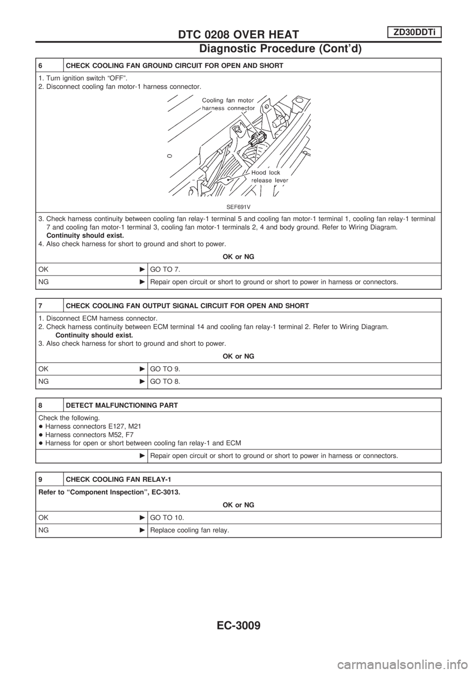 NISSAN PATROL 2002  Electronic Repair Manual 6 CHECK COOLING FAN GROUND CIRCUIT FOR OPEN AND SHORT
1. Turn ignition switch ªOFFº.
2. Disconnect cooling fan motor-1 harness connector.
SEF691V
3. Check harness continuity between cooling fan rela