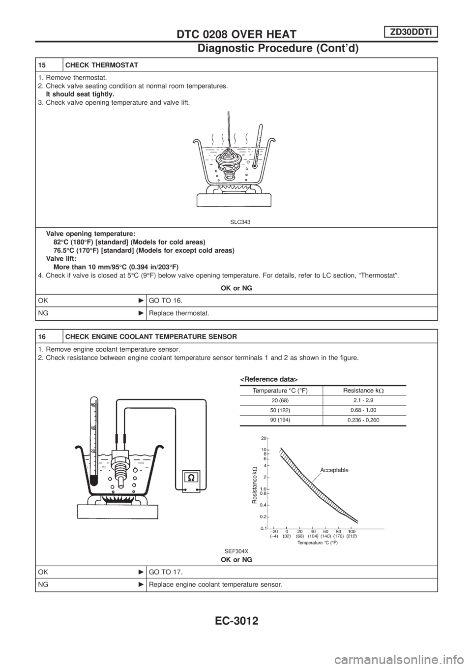 NISSAN PATROL 2002  Electronic Repair Manual 15 CHECK THERMOSTAT
1. Remove thermostat.
2. Check valve seating condition at normal room temperatures.
It should seat tightly.
3. Check valve opening temperature and valve lift.
SLC343
Valve opening 