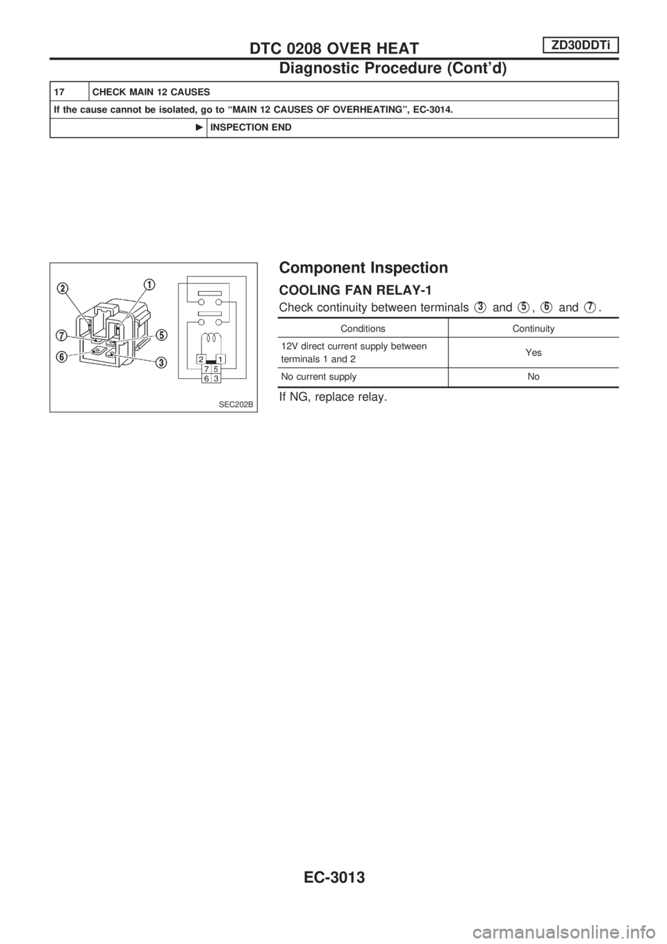 NISSAN PATROL 2002  Electronic Repair Manual 17 CHECK MAIN 12 CAUSES
If the cause cannot be isolated, go to ªMAIN 12 CAUSES OF OVERHEATINGº, EC-3014.
cINSPECTION END
Component Inspection
COOLING FAN RELAY-1
Check continuity between terminalsV3