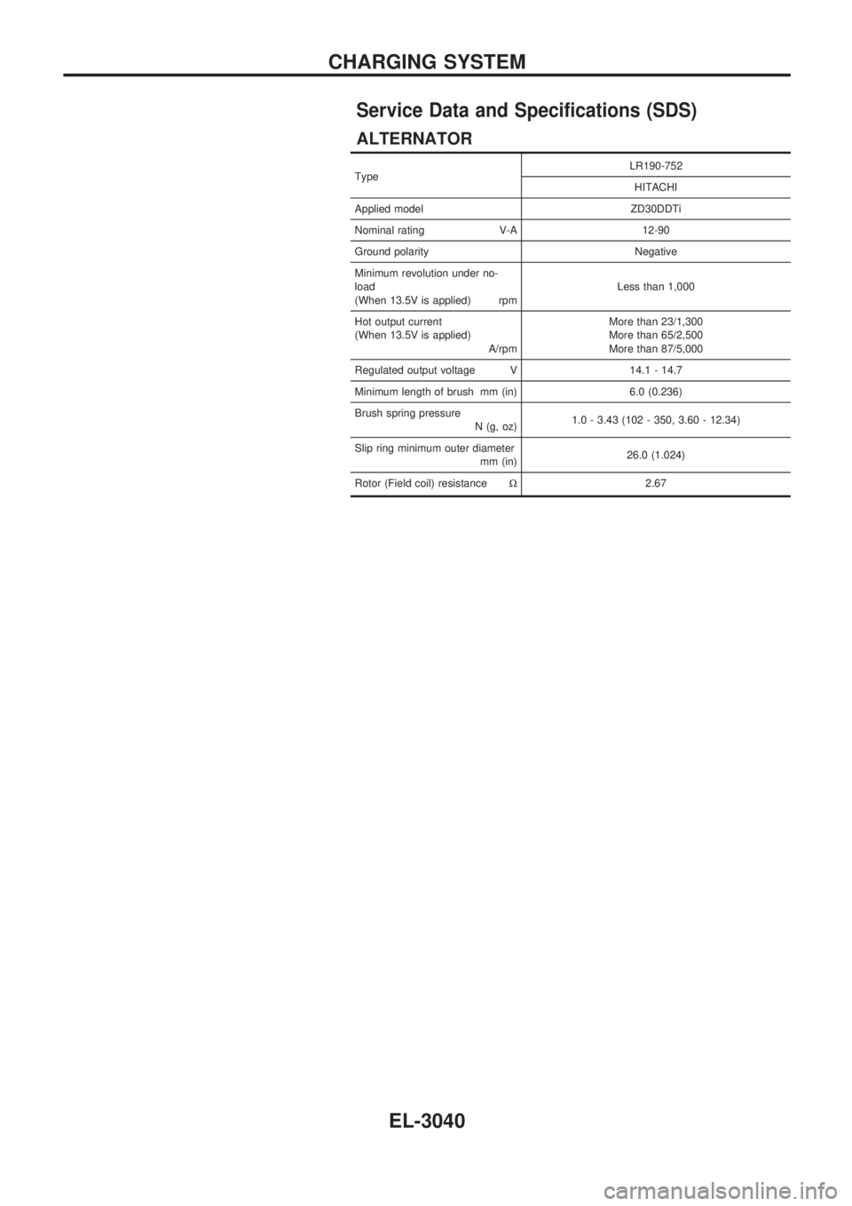 NISSAN PATROL 2002  Electronic Repair Manual Service Data and Specifications (SDS)
ALTERNATOR
TypeLR190-752
HITACHI
Applied model ZD30DDTi
Nominal rating V-A 12-90
Ground polarity Negative
Minimum revolution under no-
load
(When 13.5V is applied