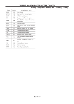 Page 210