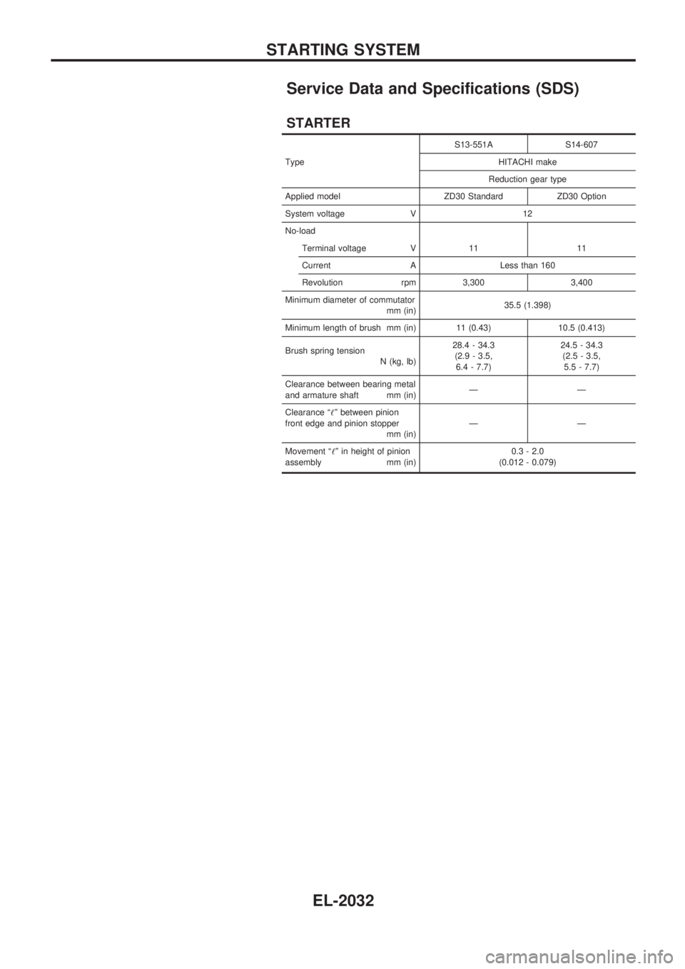 NISSAN PATROL 2001  Electronic Repair Manual Service Data and Specifications (SDS)
STARTER
TypeS13-551A S14-607
HITACHI make
Reduction gear type
Applied model ZD30 Standard ZD30 Option
System voltage V 12
No-load
Terminal voltage V 11 11
Current