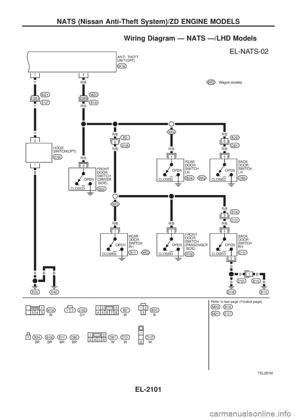 NISSAN PATROL 2001  Electronic Repair Manual Wiring Diagram Ð NATS Ð/LHD Models
TEL281M
NATS (Nissan Anti-Theft System)/ZD ENGINE MODELS
EL-2101 