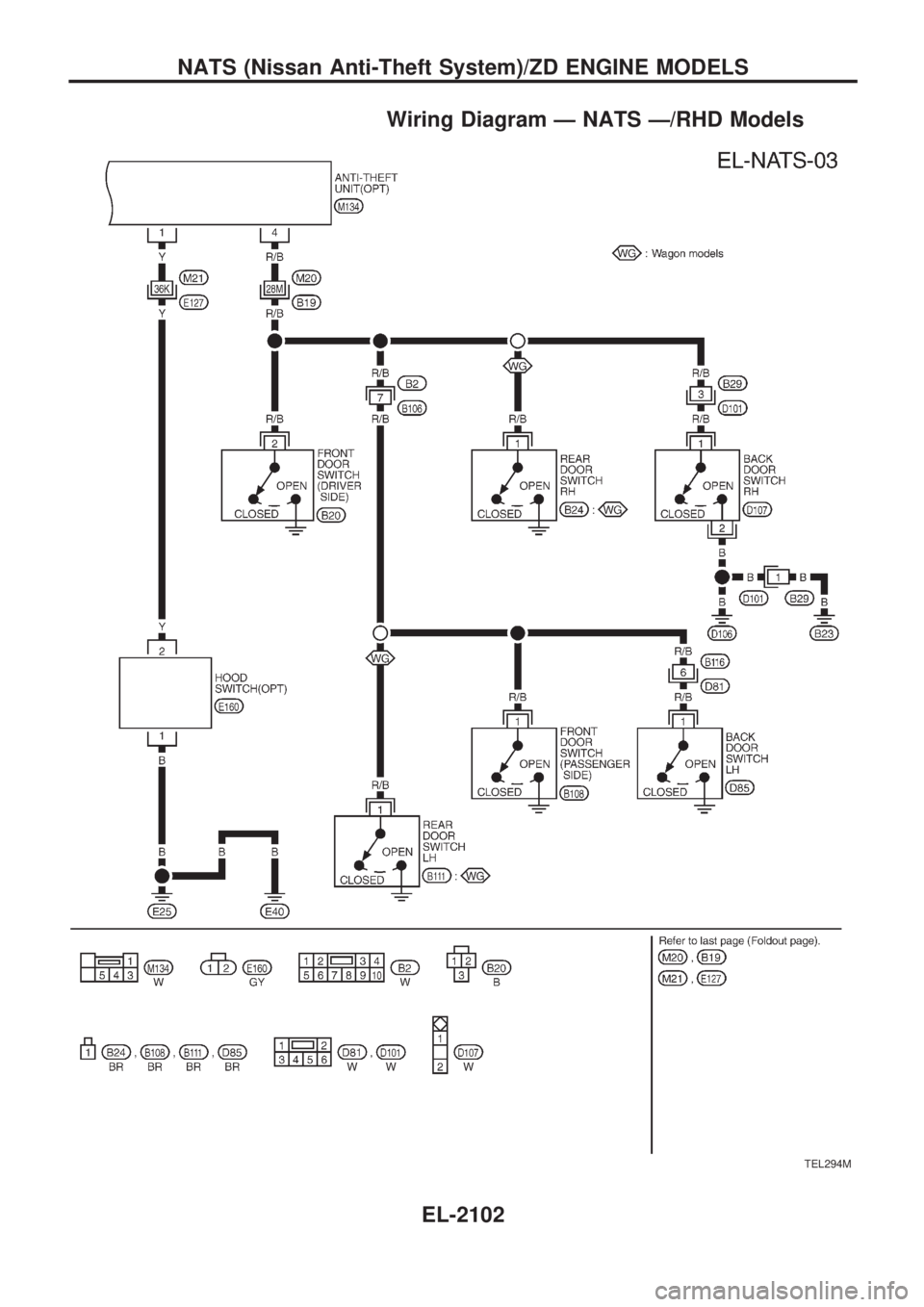 NISSAN PATROL 2001  Electronic Repair Manual Wiring Diagram Ð NATS Ð/RHD Models
TEL294M
NATS (Nissan Anti-Theft System)/ZD ENGINE MODELS
EL-2102 