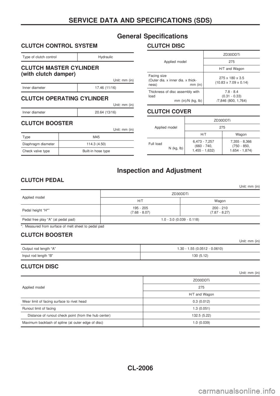 NISSAN PATROL 2001 Electronic Repair Manual General Specifications
CLUTCH CONTROL SYSTEM
Type of clutch control Hydraulic
CLUTCH MASTER CYLINDER
(with clutch damper)
Unit: mm (in)
Inner diameter 17.46 (11/16)
CLUTCH OPERATING CYLINDER
Unit: mm NISSAN PATROL 2001 Electronic Repair Manual General Specifications
CLUTCH CONTROL SYSTEM
Type of clutch control Hydraulic
CLUTCH MASTER CYLINDER
(with clutch damper)
Unit: mm (in)
Inner diameter 17.46 (11/16)
CLUTCH OPERATING CYLINDER
Unit: mm