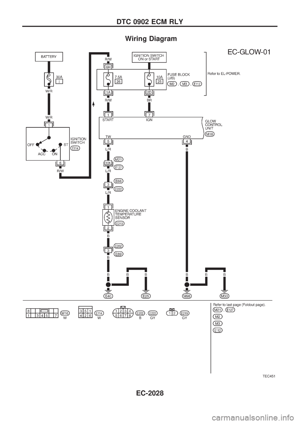 NISSAN PATROL 2001  Electronic Repair Manual Wiring Diagram
TEC451
DTC 0902 ECM RLY
EC-2028 