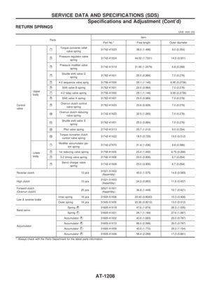 Page 210
