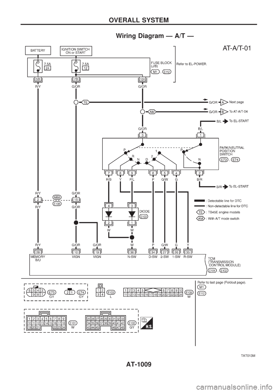 NISSAN PATROL 2000  Electronic Repair Manual Wiring Diagram Ð A/T Ð
TAT013M
OVERALL SYSTEM
AT-1009 