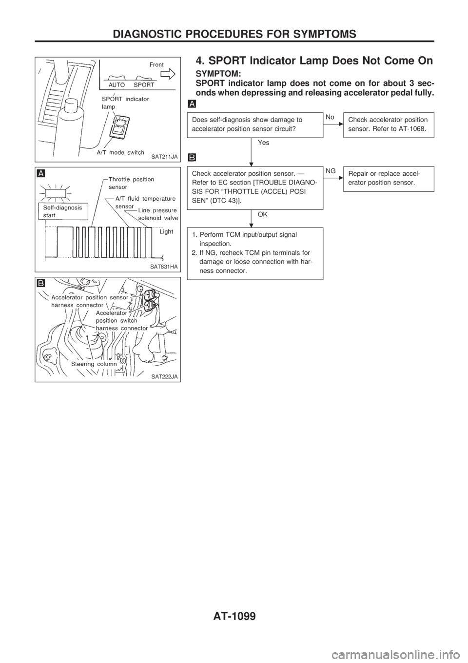 NISSAN PATROL 2000  Electronic Repair Manual 4. SPORT Indicator Lamp Does Not Come On
SYMPTOM:
SPORT indicator lamp does not come on for about 3 sec-
onds when depressing and releasing accelerator pedal fully.
Does self-diagnosis show damage to

