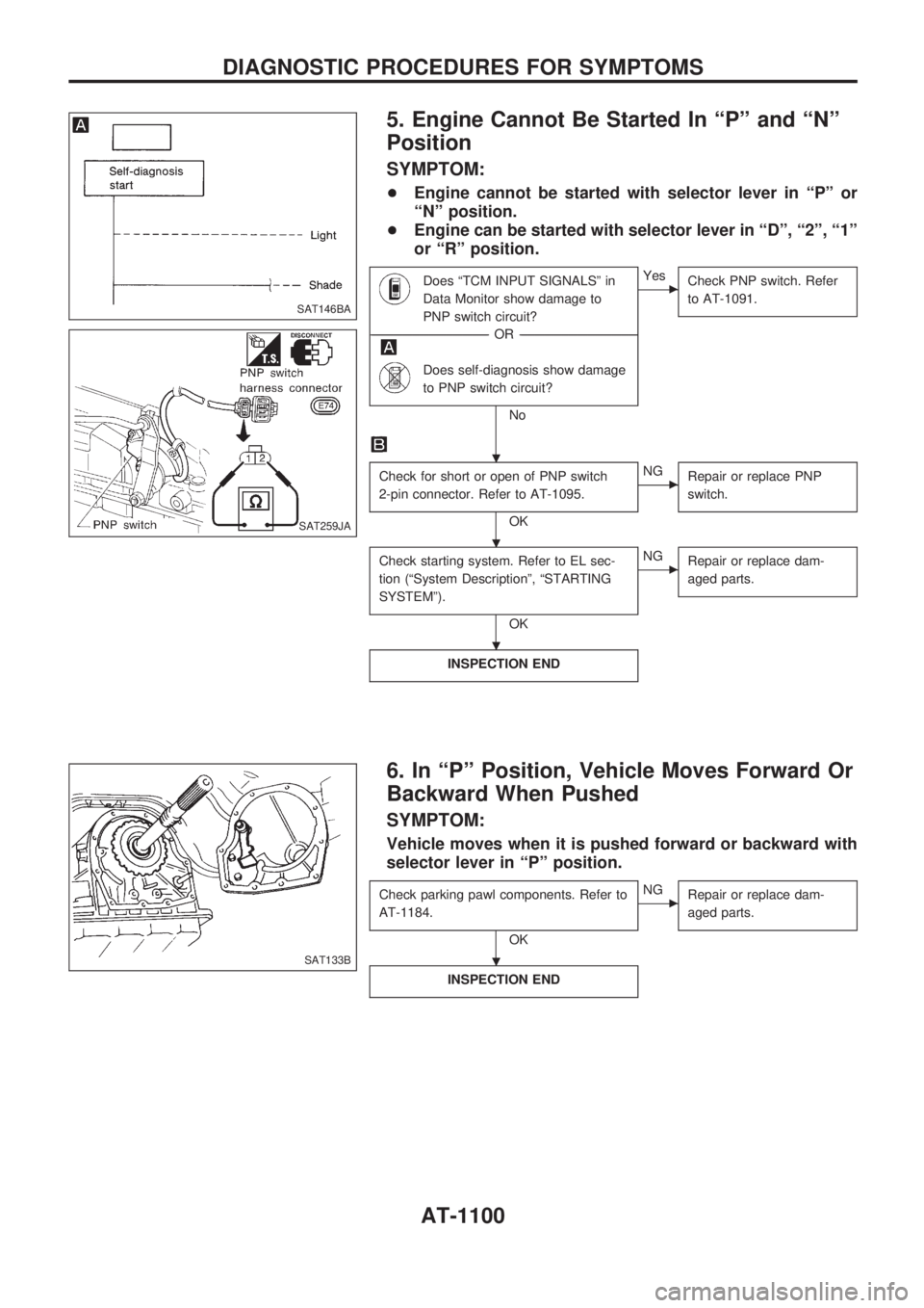 NISSAN PATROL 2000 Electronic Repair Manual 5. Engine Cannot Be Started In ªPº and ªNº
Position
SYMPTOM:
+Engine cannot be started with selector lever in ªPº or
ªNº position.
+Engine can be started with selector lever in ªDº, ª2º, NISSAN PATROL 2000 Electronic Repair Manual 5. Engine Cannot Be Started In ªPº and ªNº
Position
SYMPTOM:
+Engine cannot be started with selector lever in ªPº or
ªNº position.
+Engine can be started with selector lever in ªDº, ª2º,