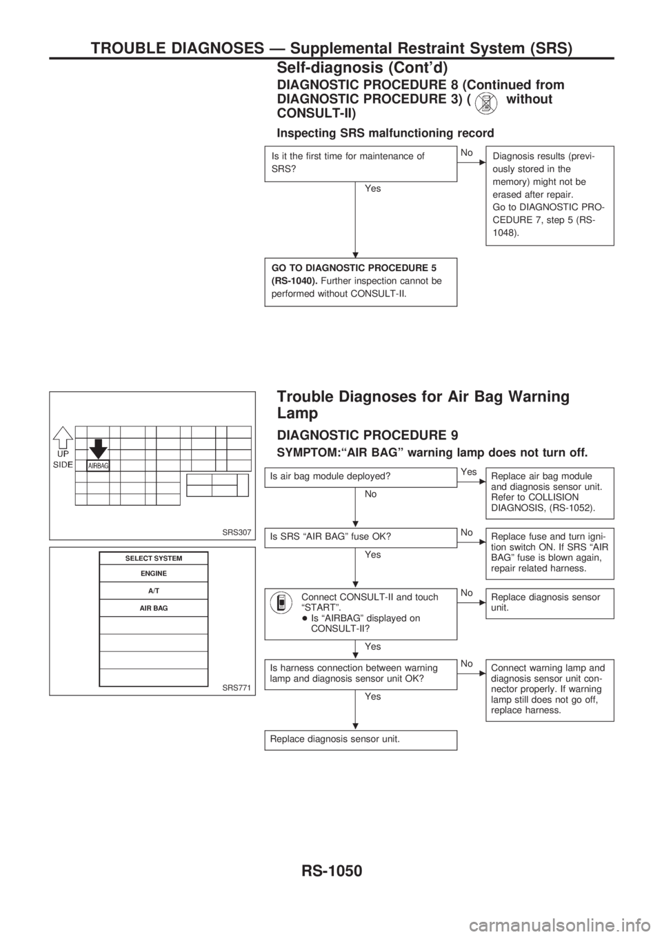 NISSAN PATROL 2000  Electronic Repair Manual DIAGNOSTIC PROCEDURE 8 (Continued from
DIAGNOSTIC PROCEDURE 3) (
without
CONSULT-II)
Inspecting SRS malfunctioning record
Is it the first time for maintenance of
SRS?
Yes
cNo
Diagnosis results (previ-