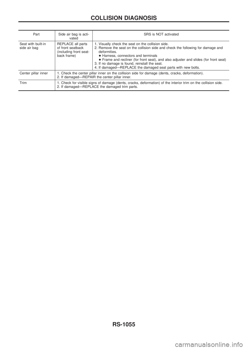 NISSAN PATROL 2000  Electronic Repair Manual Part Side air bag is acti-
vatedSRS is NOT activated
Seat with built-in
side air bagREPLACE all parts
of front seatback
(including front seat-
back frame)1. Visually check the seat on the collision si