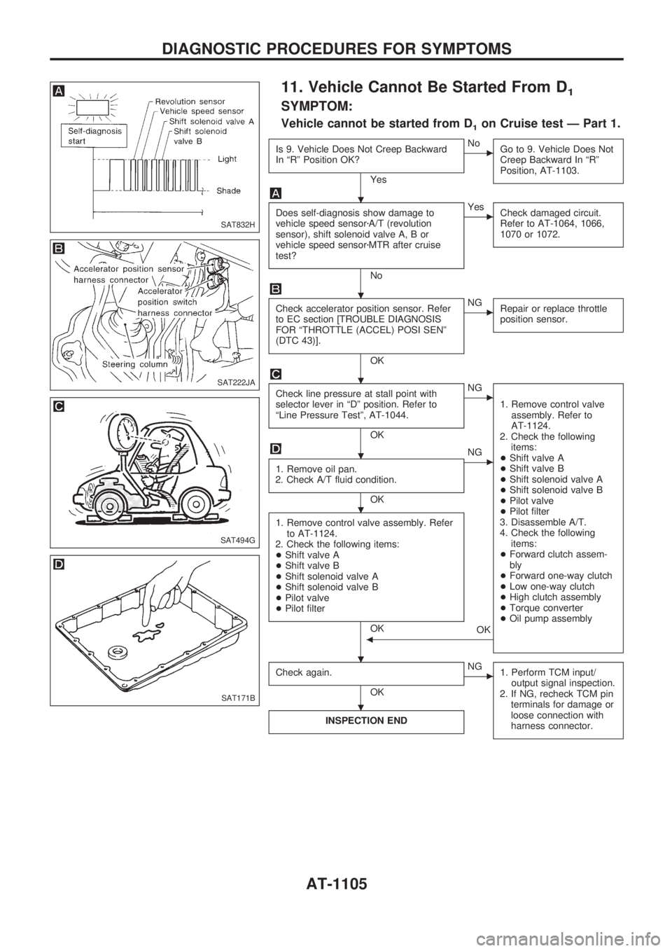 NISSAN PATROL 2000 Electronic Repair Manual 11. Vehicle Cannot Be Started From D1
SYMPTOM:
Vehicle cannot be started from D1on Cruise test Ð Part 1.
Is 9. Vehicle Does Not Creep Backward
In ªRº Position OK?
Yes
cNo
Go to 9. Vehicle Does Not
NISSAN PATROL 2000 Electronic Repair Manual 11. Vehicle Cannot Be Started From D1
SYMPTOM:
Vehicle cannot be started from D1on Cruise test Ð Part 1.
Is 9. Vehicle Does Not Creep Backward
In ªRº Position OK?
Yes
cNo
Go to 9. Vehicle Does Not