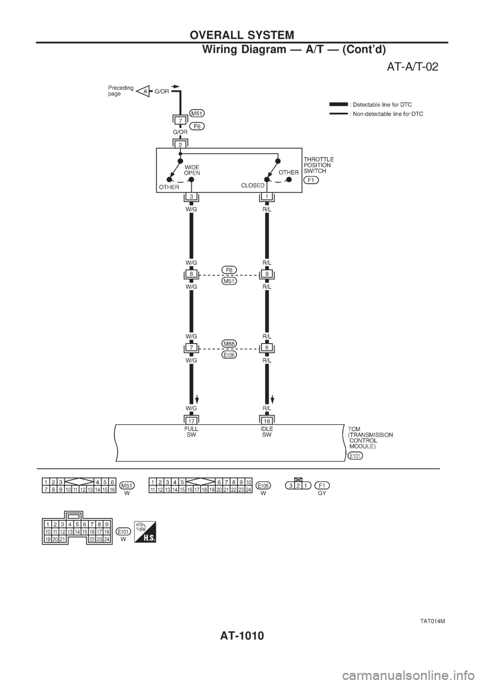 NISSAN PATROL 2000  Electronic Repair Manual TAT014M
OVERALL SYSTEM
Wiring Diagram Ð A/T Ð (Contd)
AT-1010 