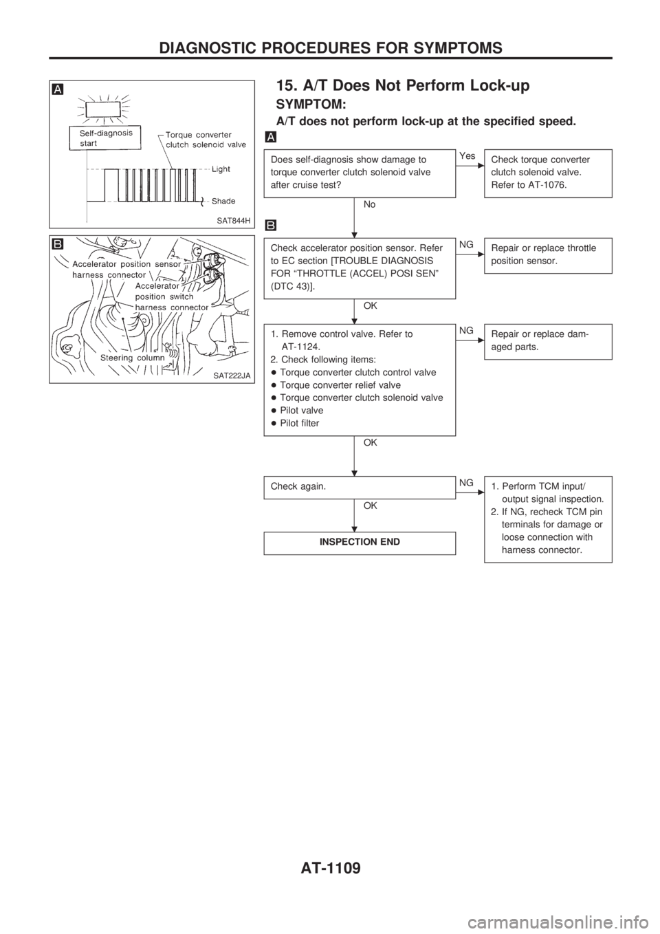 NISSAN PATROL 2000  Electronic Repair Manual 15. A/T Does Not Perform Lock-up
SYMPTOM:
A/T does not perform lock-up at the specified speed.
Does self-diagnosis show damage to
torque converter clutch solenoid valve
after cruise test?
No
cYes
Chec