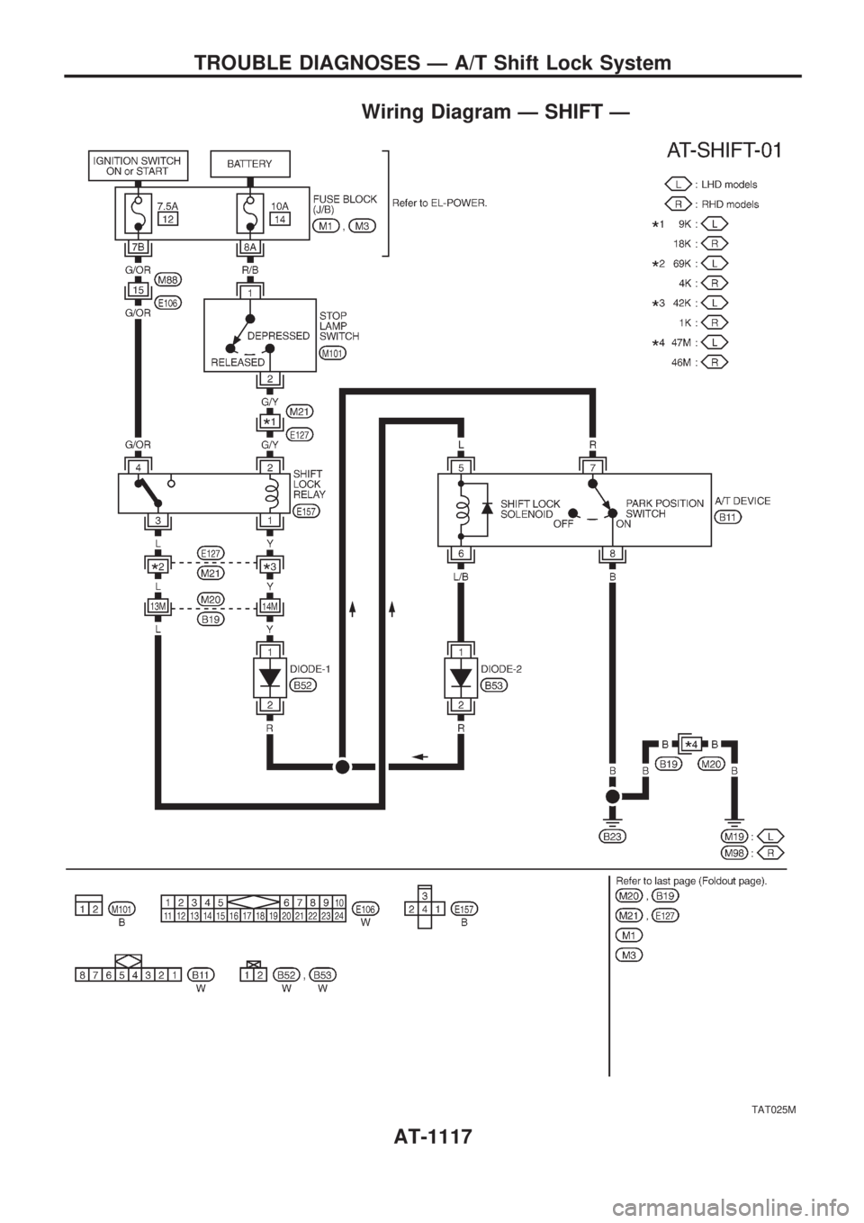NISSAN PATROL 2000  Electronic Repair Manual Wiring Diagram Ð SHIFT Ð
TAT025M
TROUBLE DIAGNOSES Ð A/T Shift Lock System
AT-1117 
