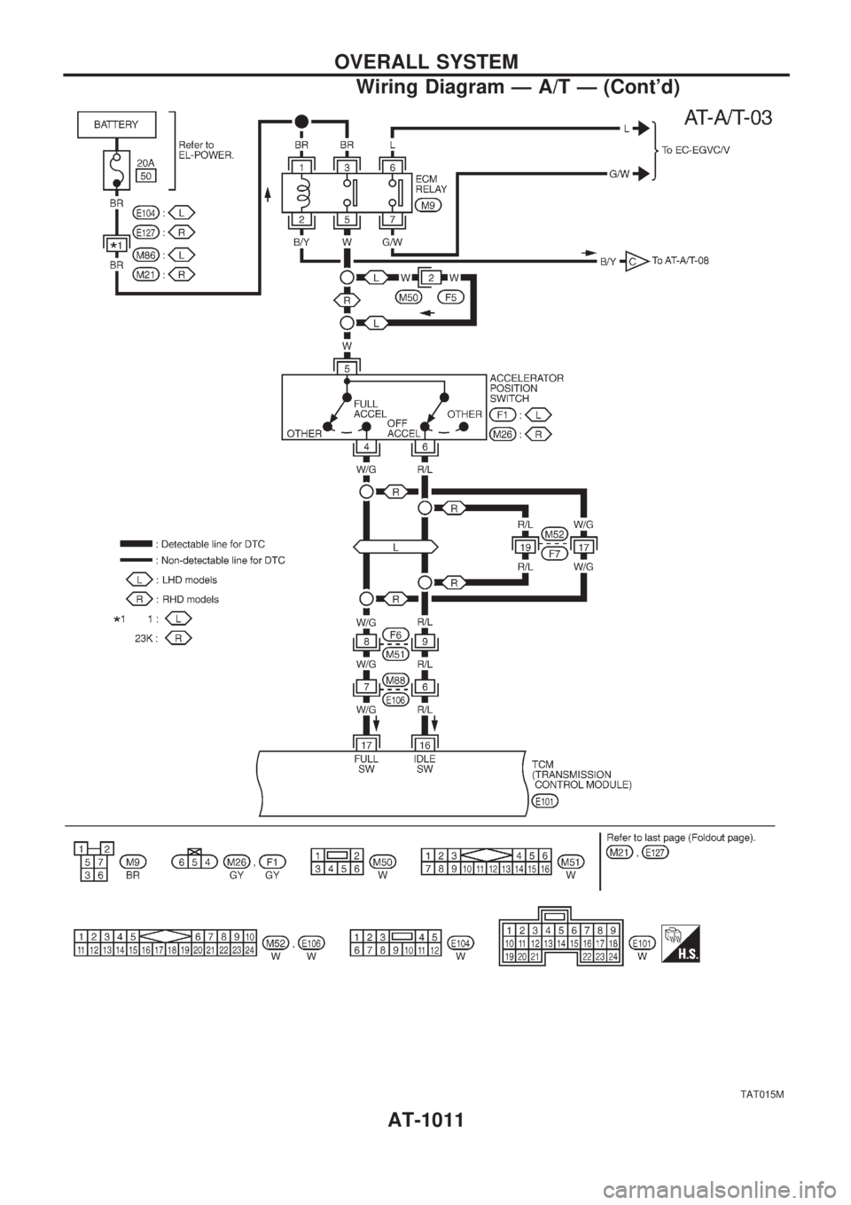 NISSAN PATROL 2000  Electronic Repair Manual TAT015M
OVERALL SYSTEM
Wiring Diagram Ð A/T Ð (Contd)
AT-1011 