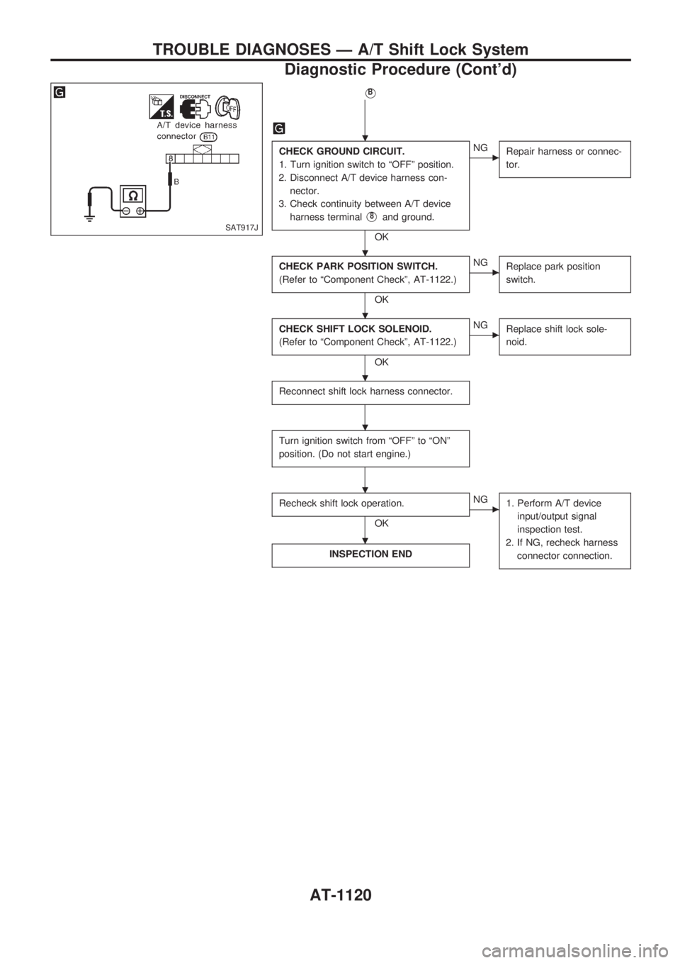 NISSAN PATROL 2000  Electronic Repair Manual VB
CHECK GROUND CIRCUIT.
1. Turn ignition switch to ªOFFº position.
2. Disconnect A/T device harness con-
nector.
3. Check continuity between A/T device
harness terminal
V8and ground.
OK
cNG
Repair 