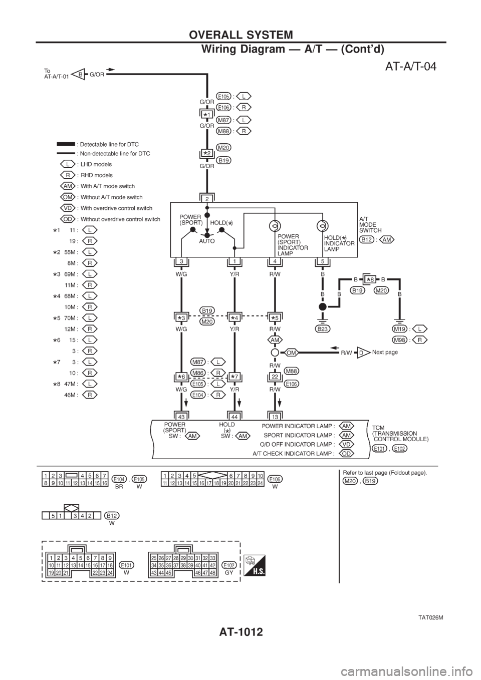 NISSAN PATROL 2000  Electronic Repair Manual TAT026M
OVERALL SYSTEM
Wiring Diagram Ð A/T Ð (Contd)
AT-1012 