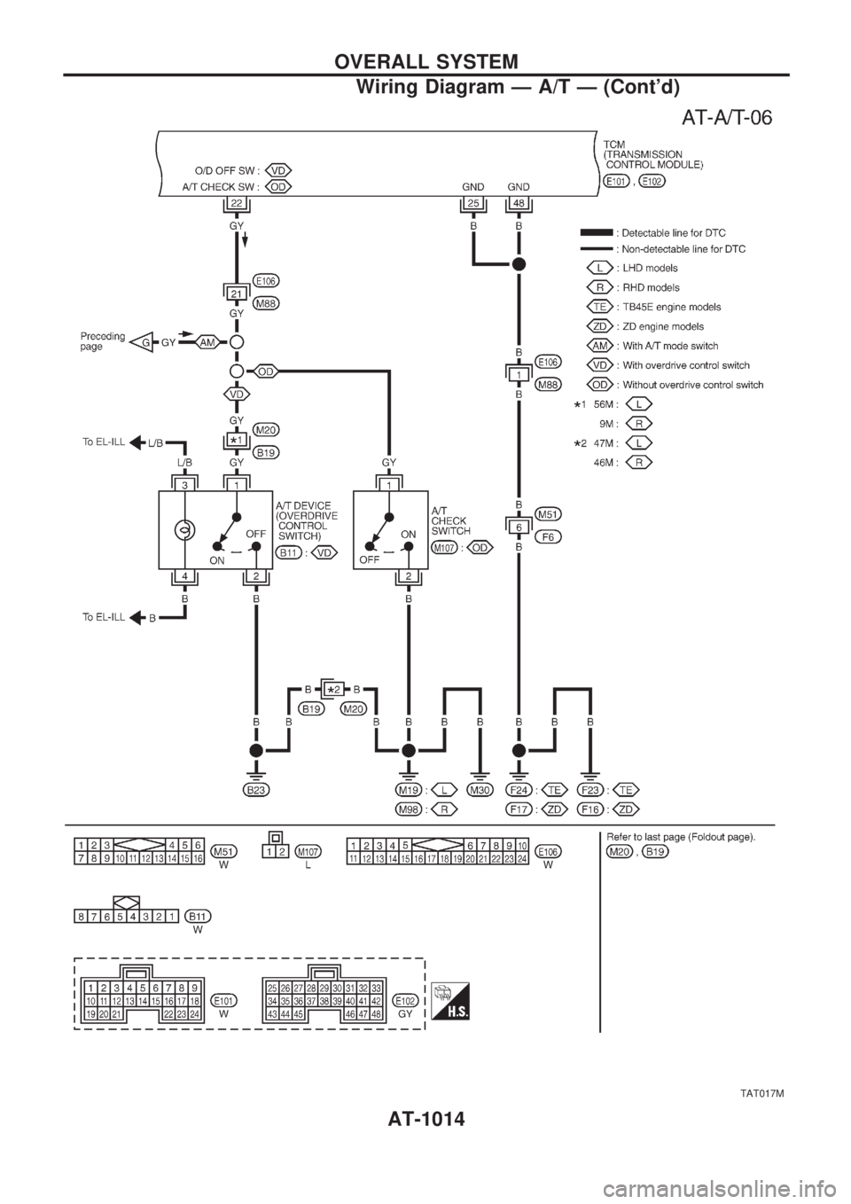 NISSAN PATROL 2000  Electronic Repair Manual TAT017M
OVERALL SYSTEM
Wiring Diagram Ð A/T Ð (Contd)
AT-1014 