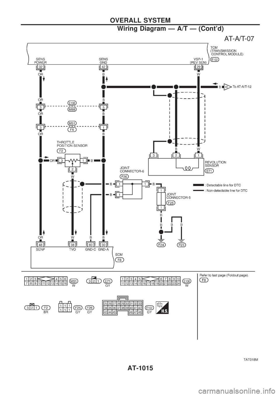 NISSAN PATROL 2000  Electronic Repair Manual TAT018M
OVERALL SYSTEM
Wiring Diagram Ð A/T Ð (Contd)
AT-1015 