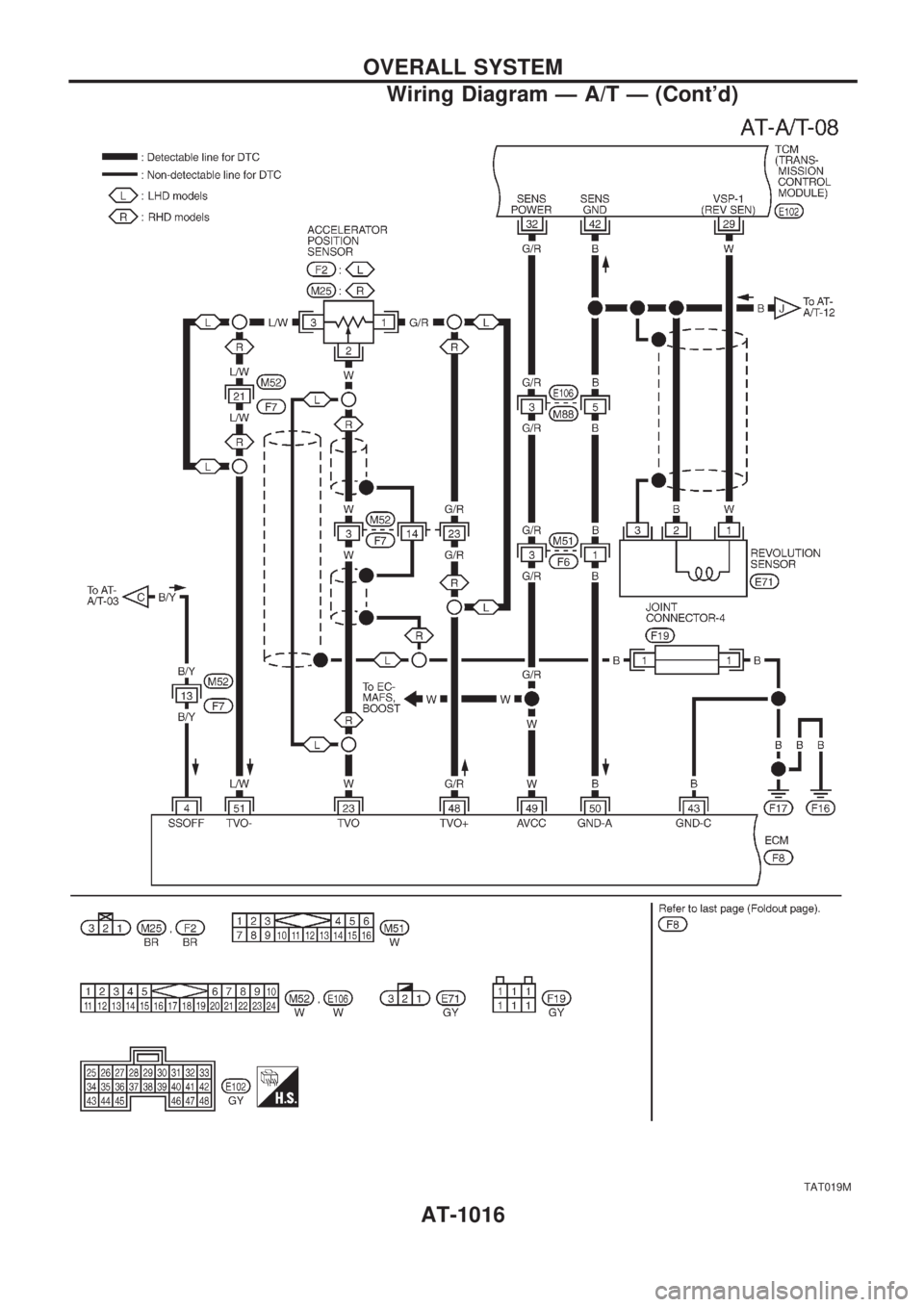 NISSAN PATROL 2000  Electronic Repair Manual TAT019M
OVERALL SYSTEM
Wiring Diagram Ð A/T Ð (Contd)
AT-1016 