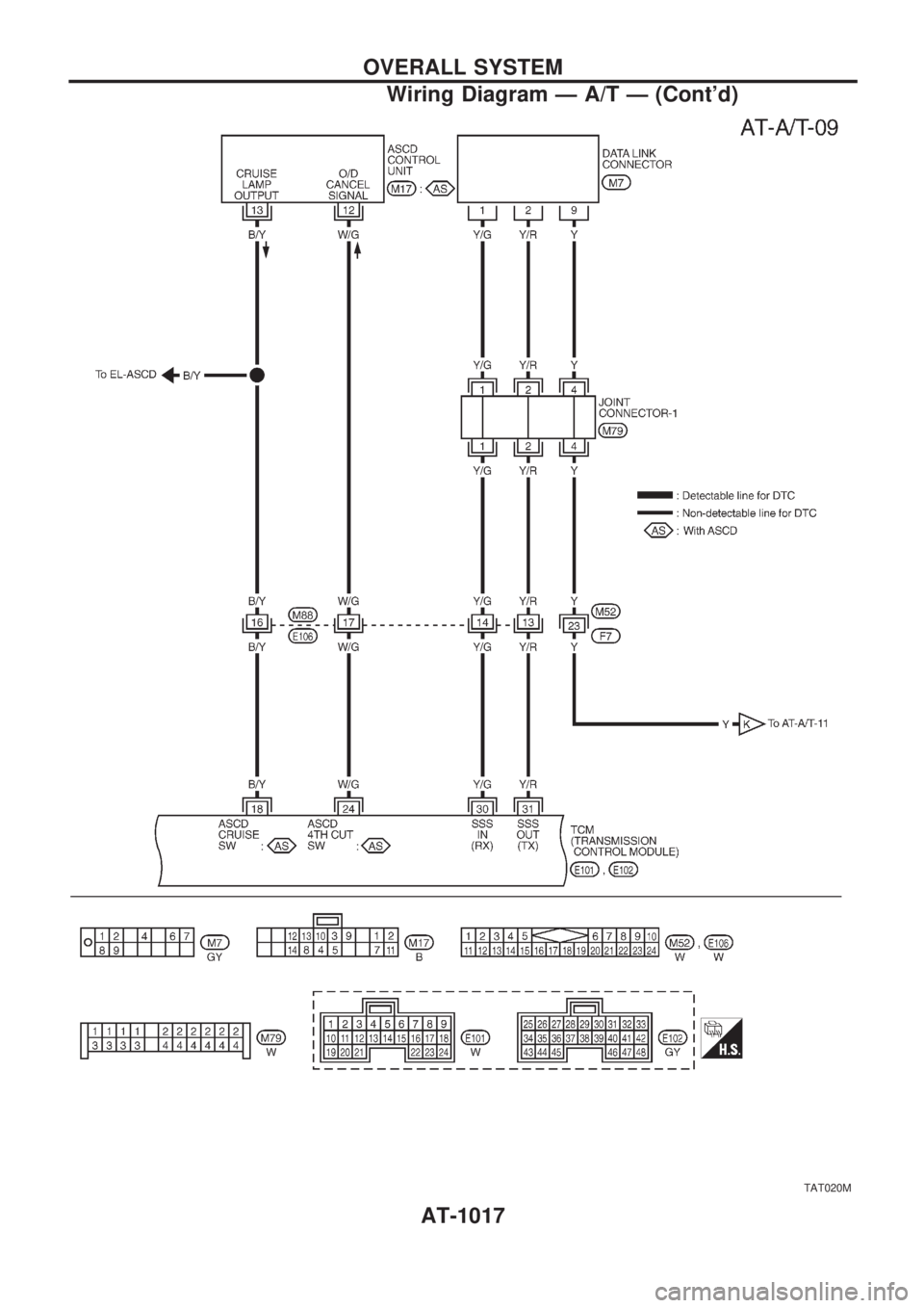 NISSAN PATROL 2000  Electronic Repair Manual TAT020M
OVERALL SYSTEM
Wiring Diagram Ð A/T Ð (Contd)
AT-1017 
