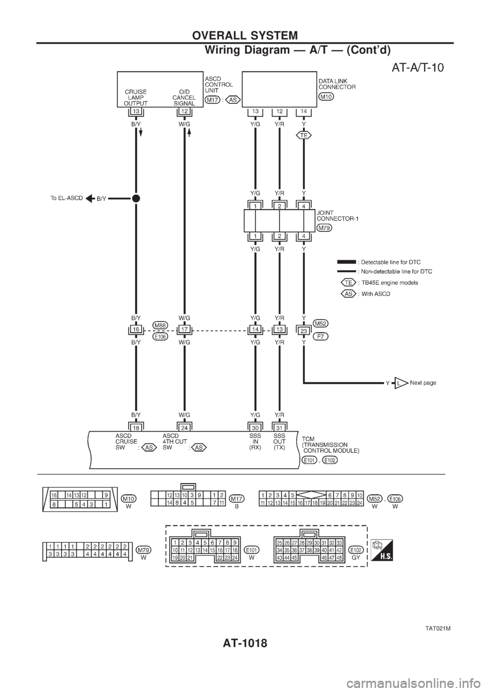 NISSAN PATROL 2000  Electronic Repair Manual TAT021M
OVERALL SYSTEM
Wiring Diagram Ð A/T Ð (Contd)
AT-1018 