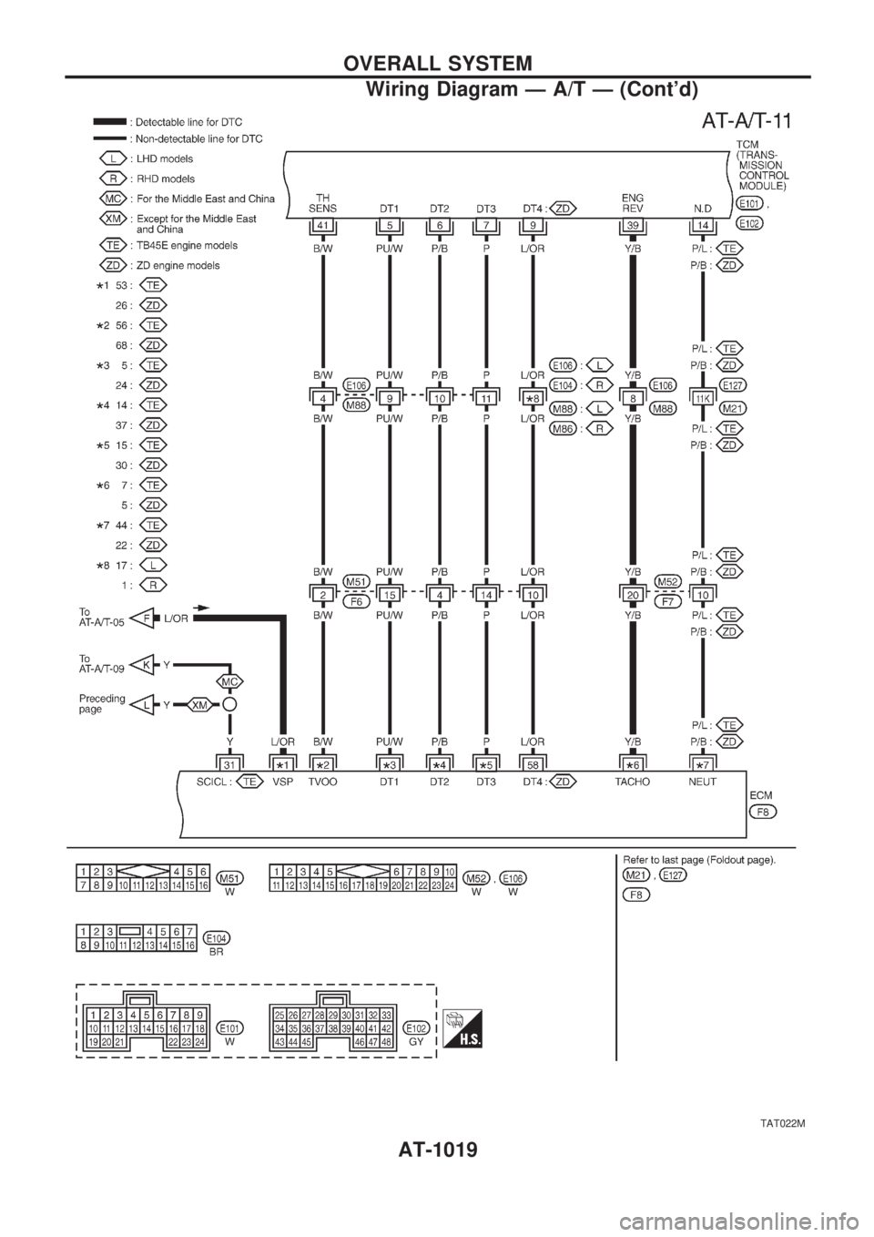 NISSAN PATROL 2000  Electronic Repair Manual TAT022M
OVERALL SYSTEM
Wiring Diagram Ð A/T Ð (Contd)
AT-1019 
