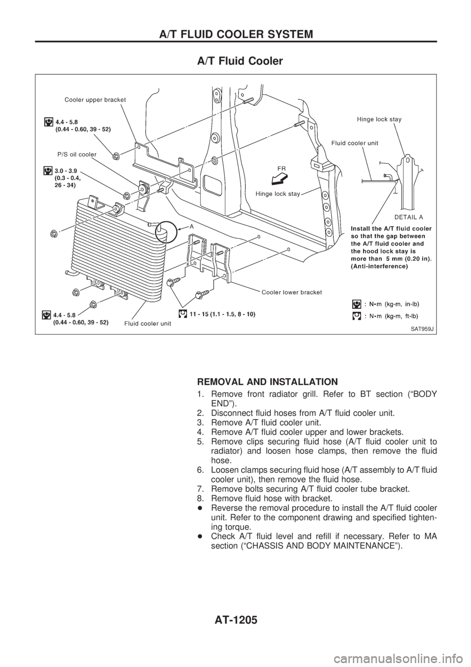 NISSAN PATROL 2000  Electronic Repair Manual A/T Fluid Cooler
REMOVAL AND INSTALLATION
1. Remove front radiator grill. Refer to BT section (ªBODY
ENDº).
2. Disconnect fluid hoses from A/T fluid cooler unit.
3. Remove A/T fluid cooler unit.
4. 