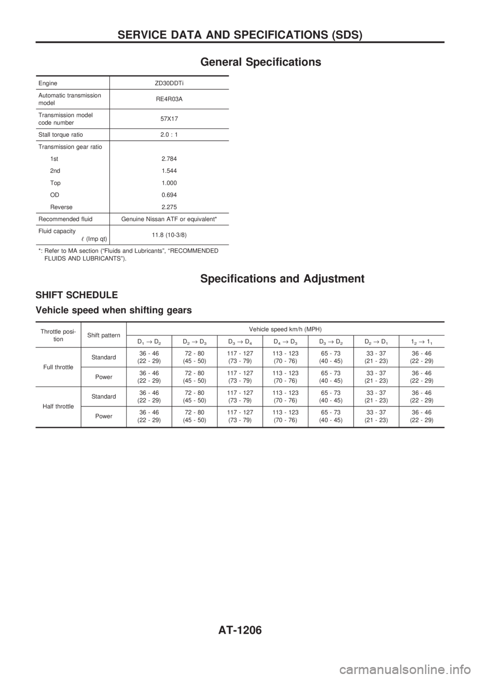 NISSAN PATROL 2000  Electronic Repair Manual General Specifications
Engine ZD30DDTi
Automatic transmission
modelRE4R03A
Transmission model
code number57X17
Stall torque ratio 2.0 : 1
Transmission gear ratio
1st 2.784
2nd 1.544
Top 1.000
OD 0.694