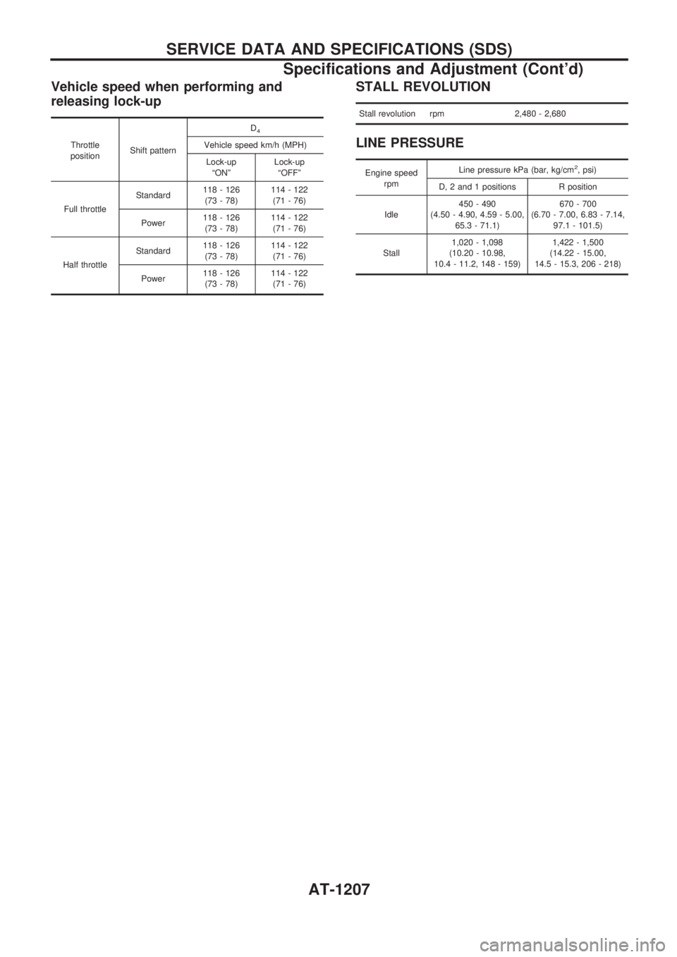NISSAN PATROL 2000  Electronic Repair Manual Vehicle speed when performing and
releasing lock-up
Throttle
positionShift patternD
4
Vehicle speed km/h (MPH)
Lock-up
ªONºLock-up
ªOFFº
Full throttleStandard118 - 126
(73 - 78)114 - 122
(71 - 76)