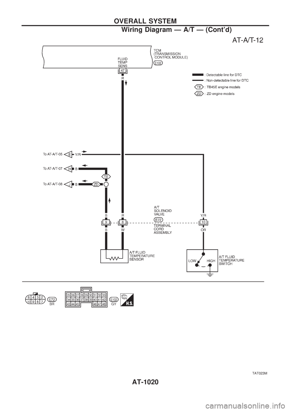 NISSAN PATROL 2000  Electronic Repair Manual TAT023M
OVERALL SYSTEM
Wiring Diagram Ð A/T Ð (Contd)
AT-1020 