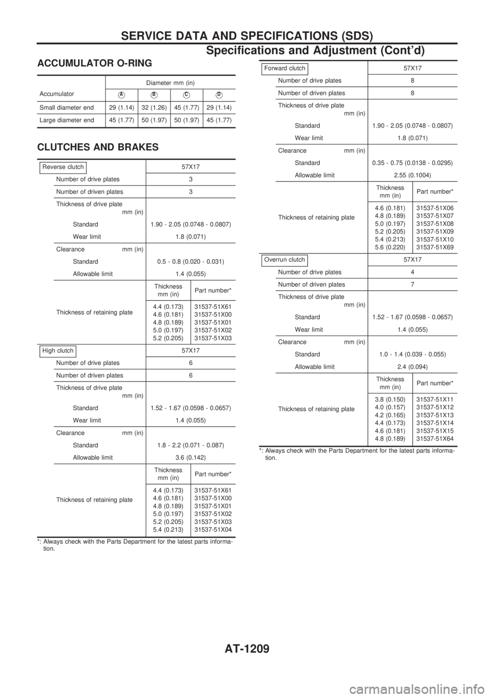 NISSAN PATROL 2000  Electronic Repair Manual ACCUMULATOR O-RING
AccumulatorDiameter mm (in)VAVBVCVD
Small diameter end 29 (1.14) 32 (1.26) 45 (1.77) 29 (1.14)
Large diameter end 45 (1.77) 50 (1.97) 50 (1.97) 45 (1.77)
CLUTCHES AND BRAKES
Reverse
