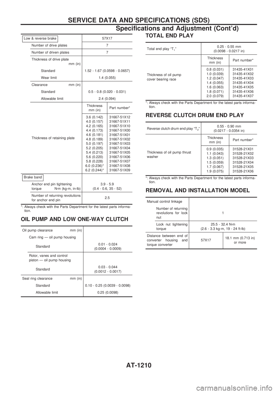 NISSAN PATROL 2000  Electronic Repair Manual Low & reverse brake57X17
Number of drive plates 7
Number of driven plates 7
Thickness of drive plate
mm (in)
Standard 1.52 - 1.67 (0.0598 - 0.0657)
Wear limit 1.4 (0.055)
Clearance mm (in)
Standard 0.