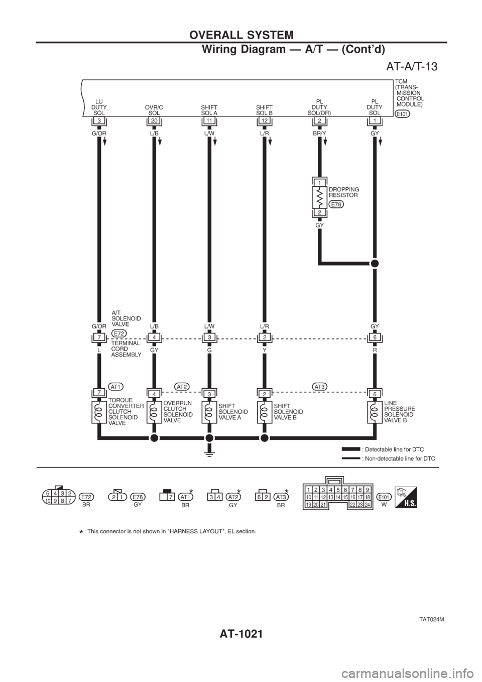 NISSAN PATROL 2000  Electronic Repair Manual TAT024M
OVERALL SYSTEM
Wiring Diagram Ð A/T Ð (Contd)
AT-1021 