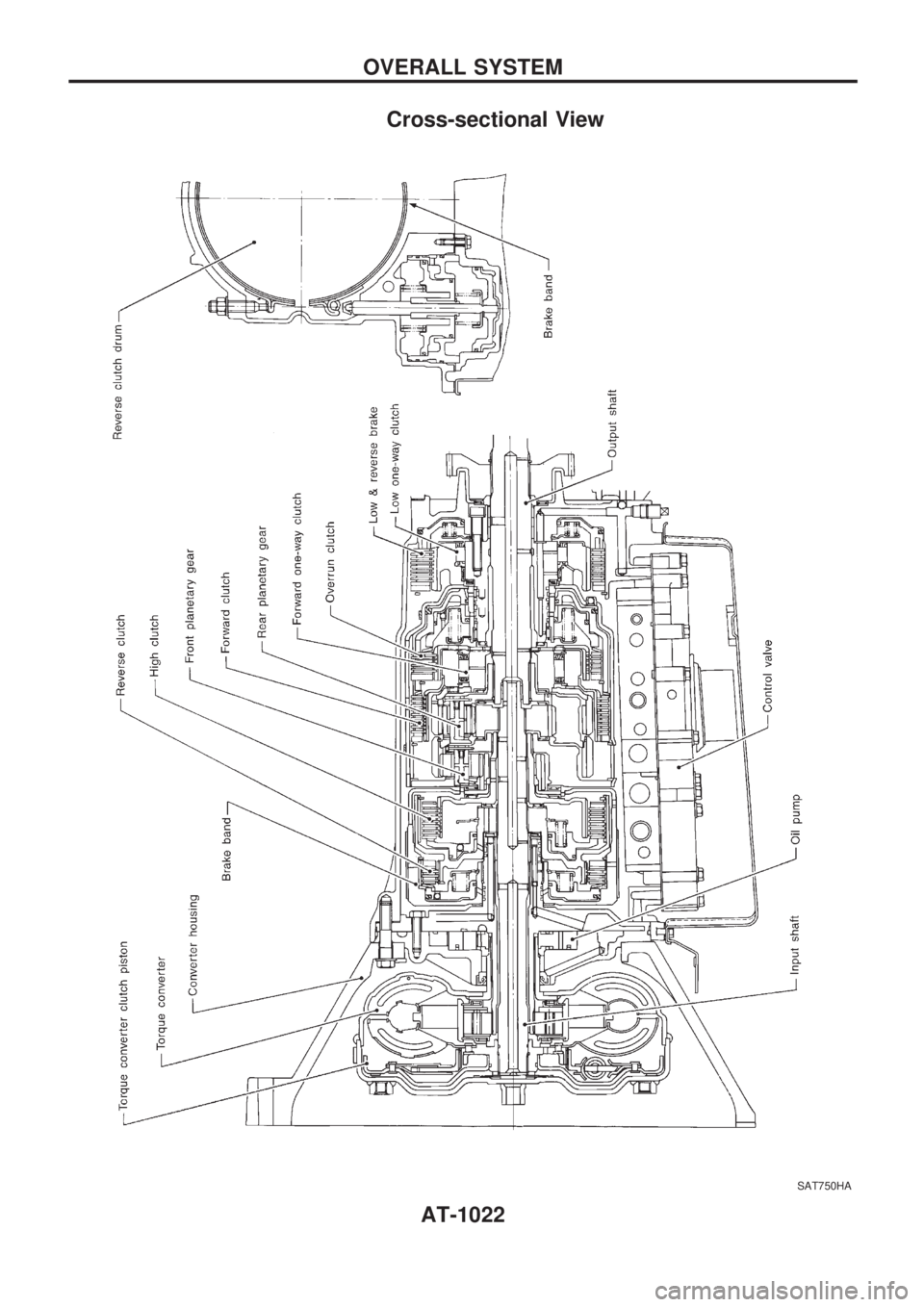 NISSAN PATROL 2000  Electronic Repair Manual Cross-sectional View
SAT750HA
OVERALL SYSTEM
AT-1022 