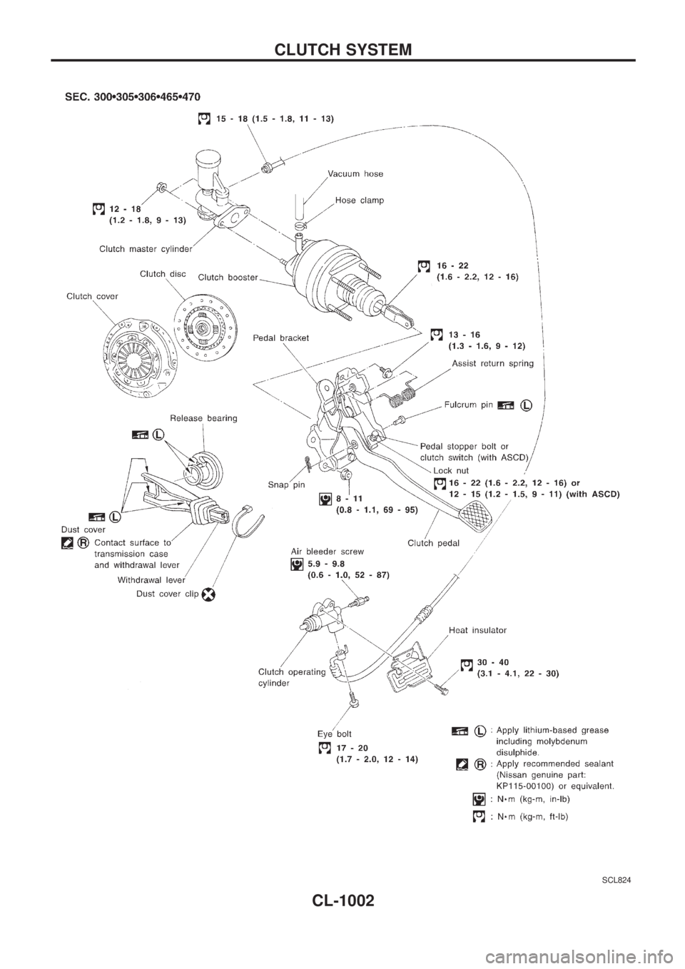 NISSAN PATROL 2000  Electronic Repair Manual SCL824
CLUTCH SYSTEM
CL-1002 