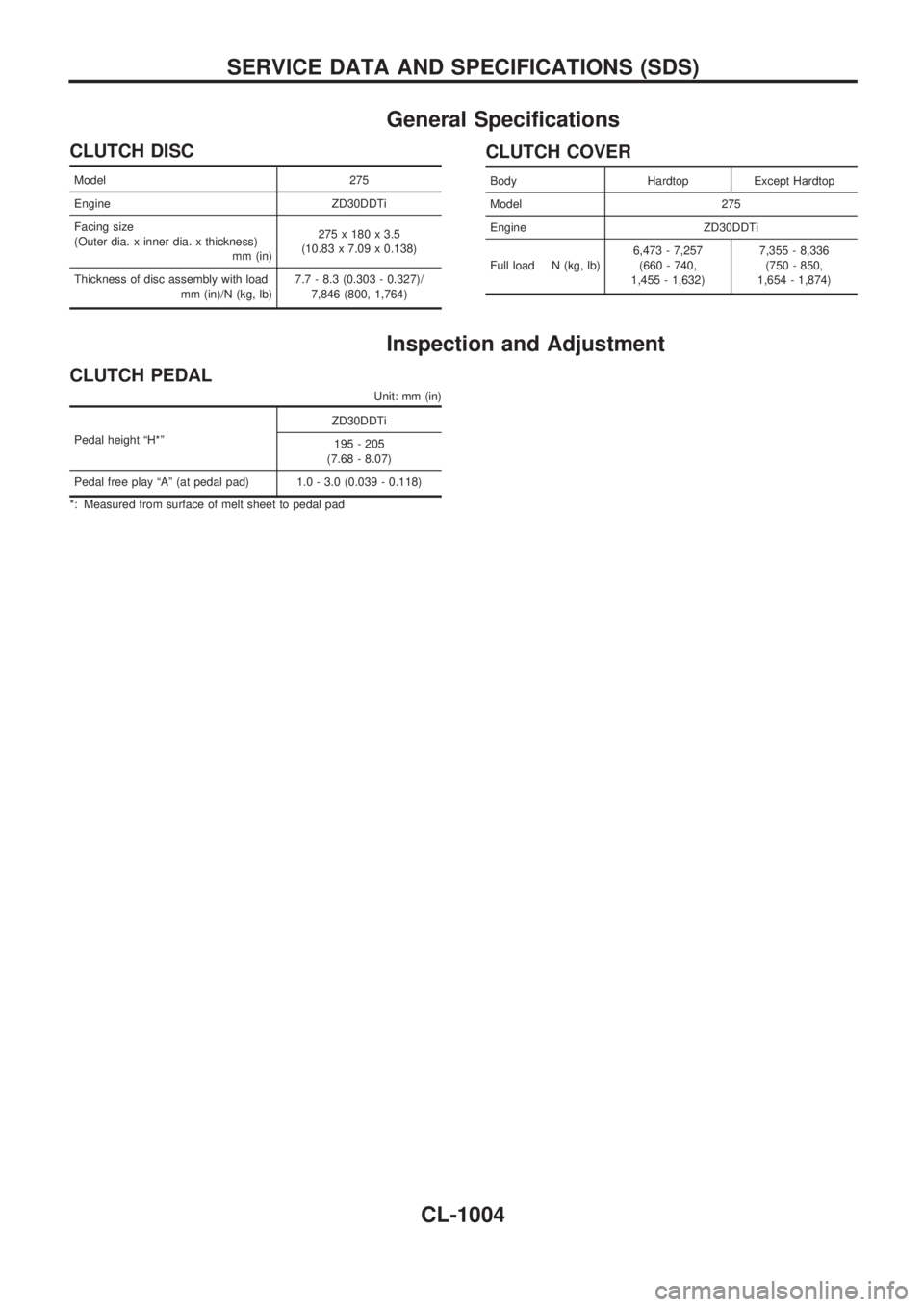 NISSAN PATROL 2000  Electronic Repair Manual General Specifications
CLUTCH DISC
Model 275
Engine ZD30DDTi
Facing size
(Outer dia. x inner dia. x thickness)
mm (in)275 x 180 x 3.5
(10.83 x 7.09 x 0.138)
Thickness of disc assembly with load
mm (in