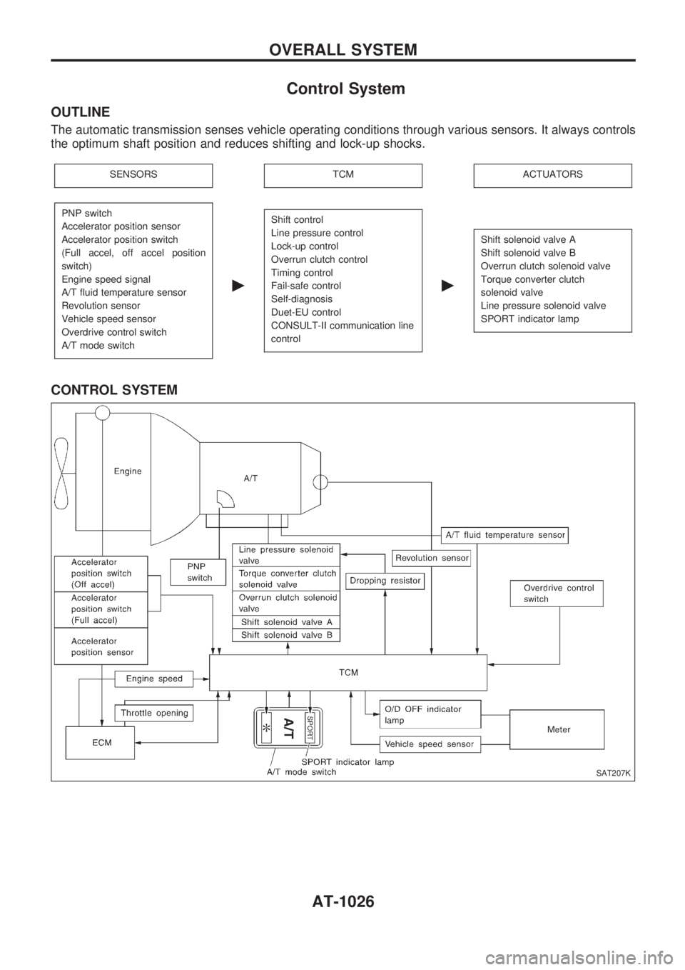 NISSAN PATROL 2000  Electronic Repair Manual Control System
OUTLINE
The automatic transmission senses vehicle operating conditions through various sensors. It always controls
the optimum shaft position and reduces shifting and lock-up shocks.
SE