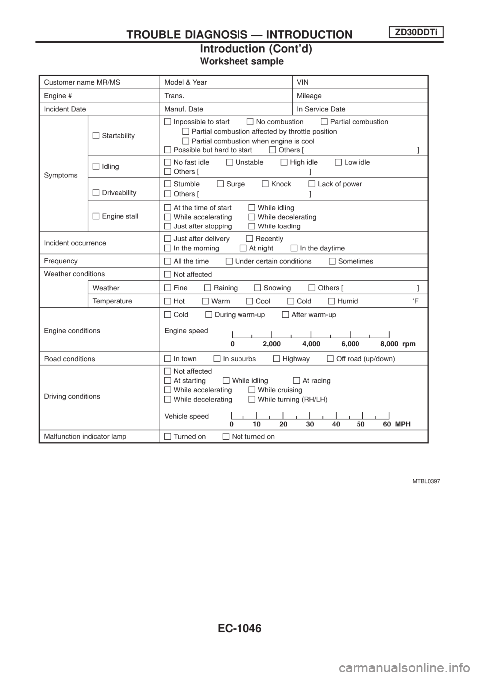 NISSAN PATROL 2000  Electronic Repair Manual Worksheet sample
MTBL0397
TROUBLE DIAGNOSIS Ð INTRODUCTIONZD30DDTi
Introduction (Contd)
EC-1046 