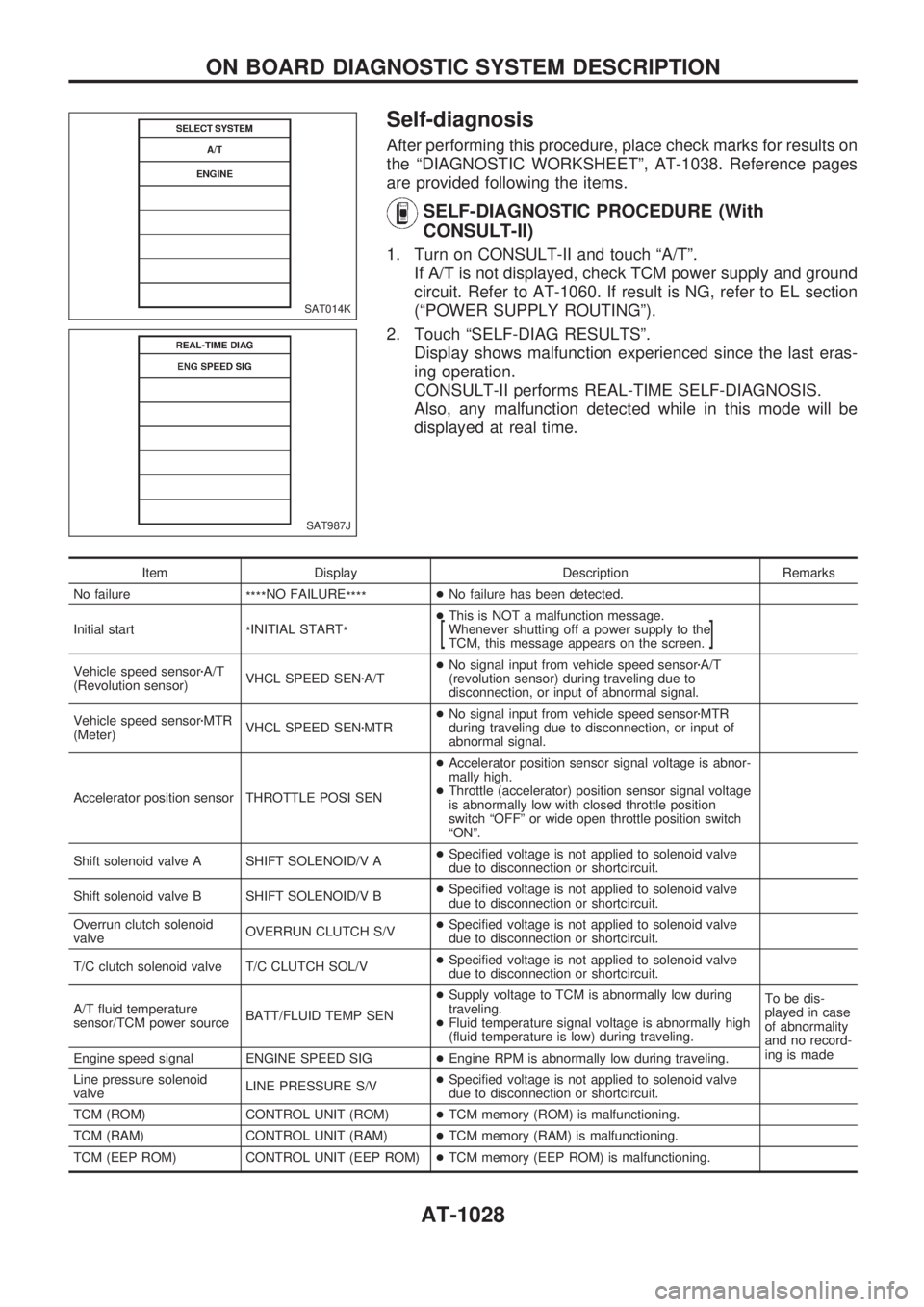 NISSAN PATROL 2000  Electronic Repair Manual Self-diagnosis
After performing this procedure, place check marks for results on
the ªDIAGNOSTIC WORKSHEETº, AT-1038. Reference pages
are provided following the items.
SELF-DIAGNOSTIC PROCEDURE (Wit