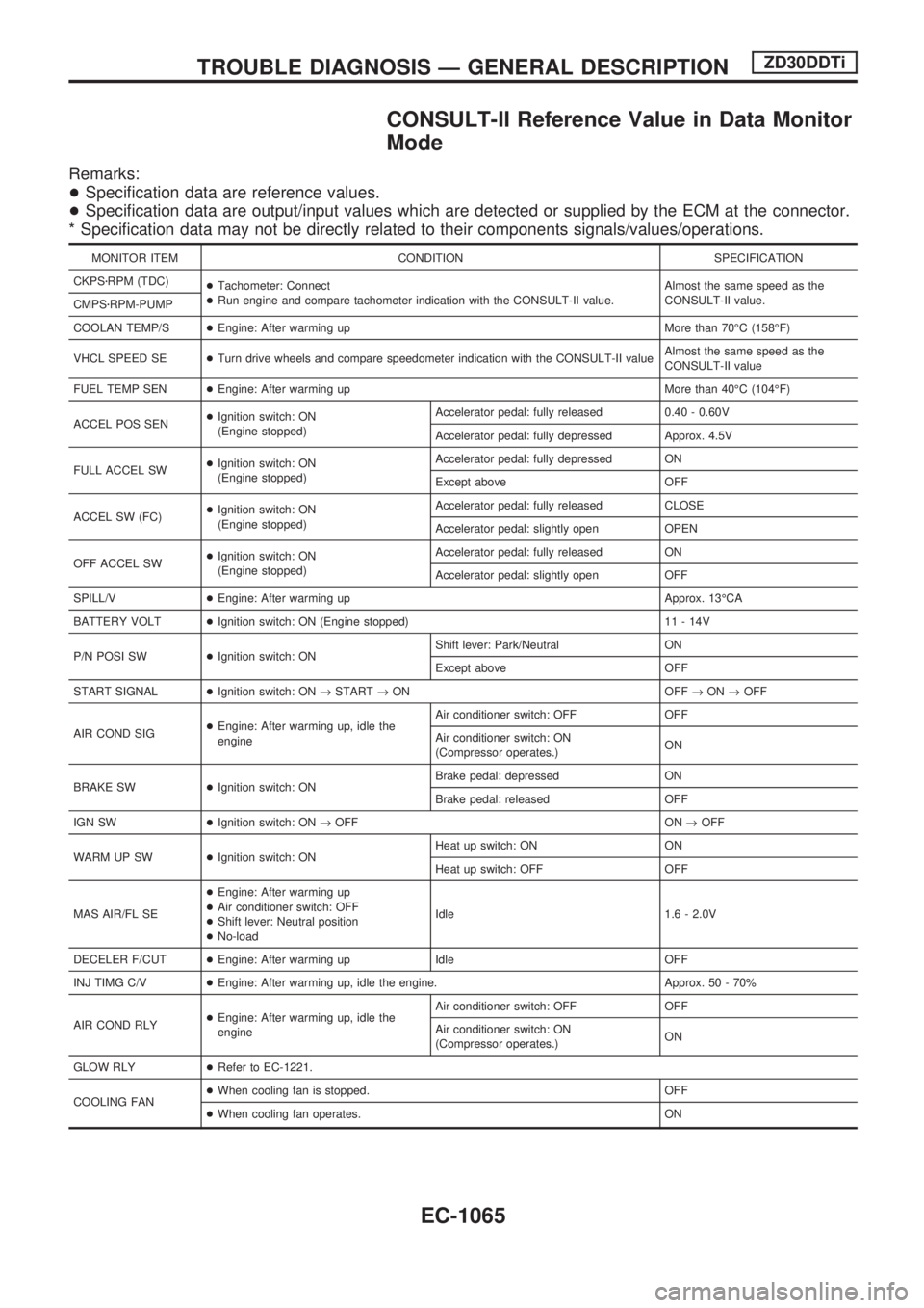NISSAN PATROL 2000  Electronic Repair Manual CONSULT-II Reference Value in Data Monitor
Mode
Remarks:
+Specification data are reference values.
+Specification data are output/input values which are detected or supplied by the ECM at the connecto