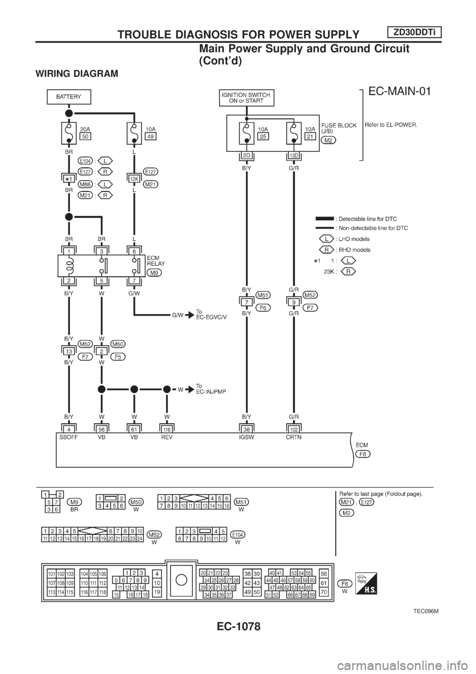 NISSAN PATROL 2000  Electronic Repair Manual WIRING DIAGRAM
TEC096M
TROUBLE DIAGNOSIS FOR POWER SUPPLYZD30DDTi
Main Power Supply and Ground Circuit
(Contd)
EC-1078 