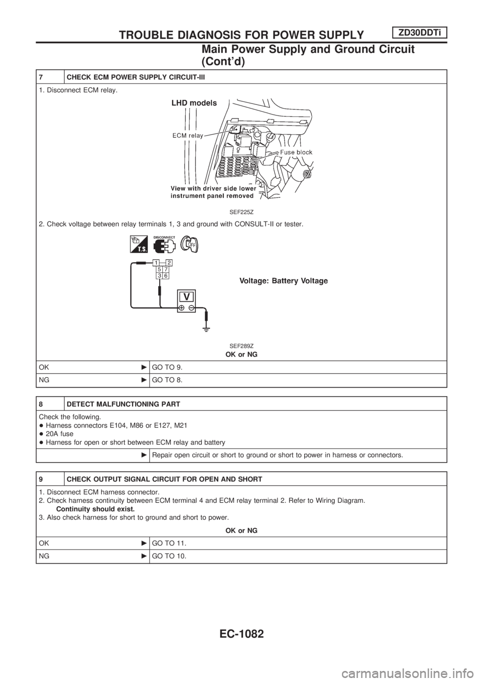 NISSAN PATROL 2000  Electronic Repair Manual 7 CHECK ECM POWER SUPPLY CIRCUIT-III
1. Disconnect ECM relay.
SEF225Z
2. Check voltage between relay terminals 1, 3 and ground with CONSULT-II or tester.
SEF289Z
OK or NG
OKcGO TO 9.
NGcGO TO 8.
8 DET