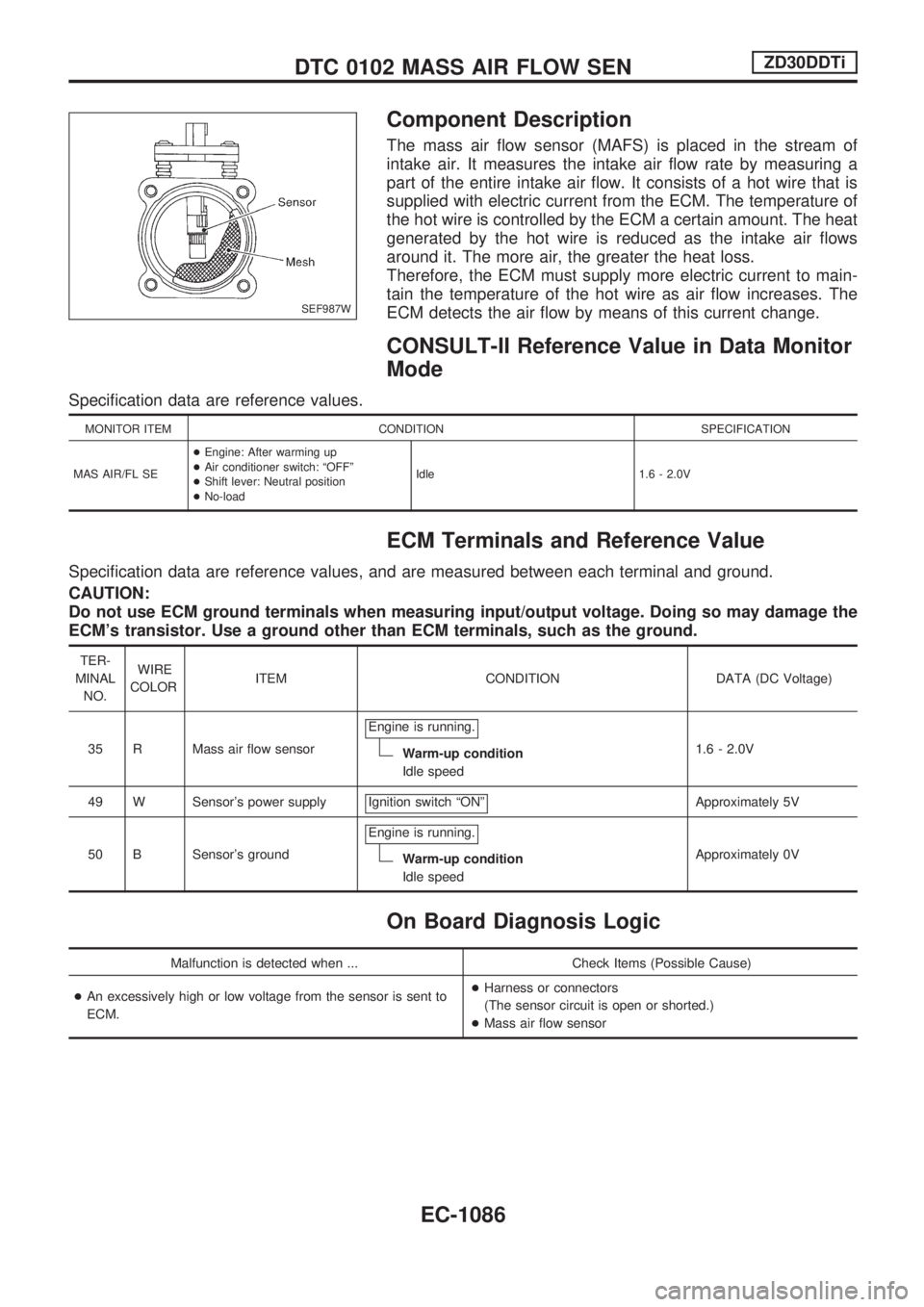 NISSAN PATROL 2000  Electronic Repair Manual Component Description
The mass air flow sensor (MAFS) is placed in the stream of
intake air. It measures the intake air flow rate by measuring a
part of the entire intake air flow. It consists of a ho