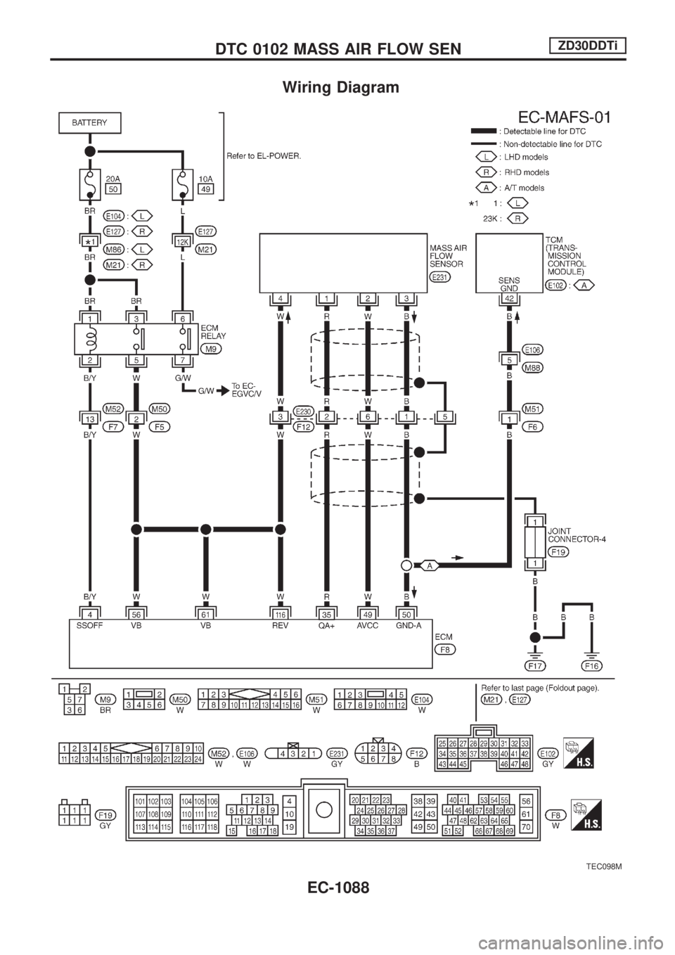 NISSAN PATROL 2000  Electronic Repair Manual Wiring Diagram
TEC098M
DTC 0102 MASS AIR FLOW SENZD30DDTi
EC-1088 